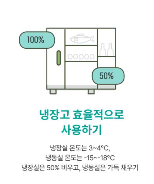 한전 에너지 캐시백