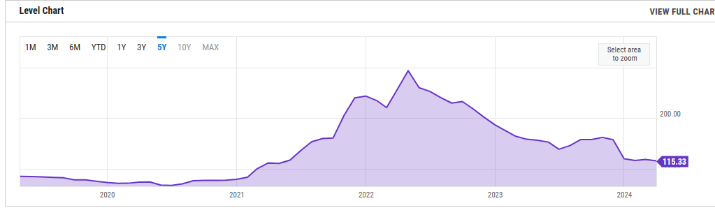 국제 비료가격 상승