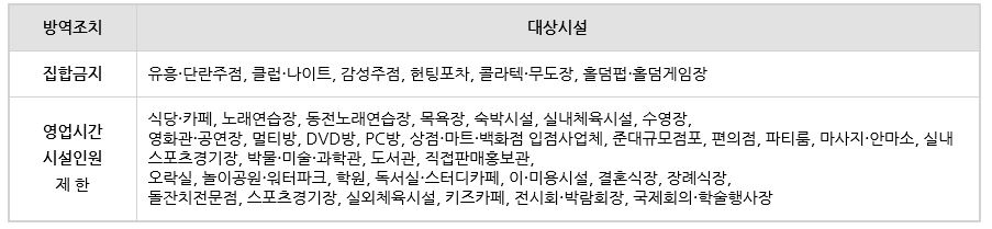 소상공인 손실보상금