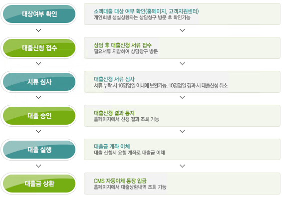 국민행복기금-캠코-소액대출