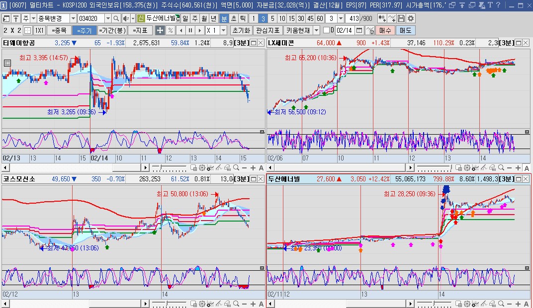 10%이상 상승한 종목