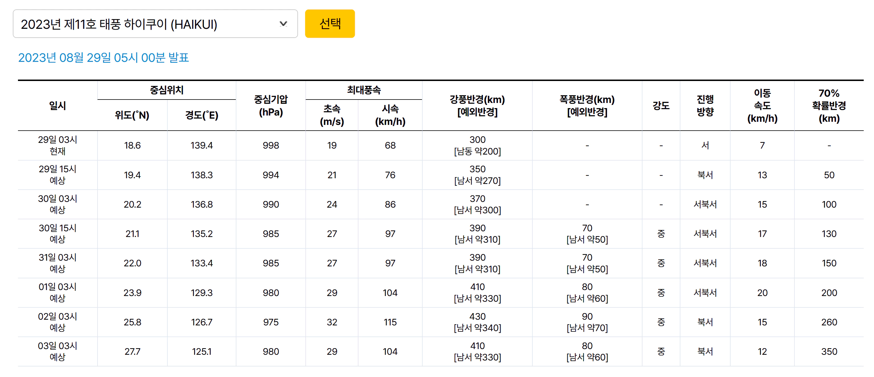 하이쿠이 영향력