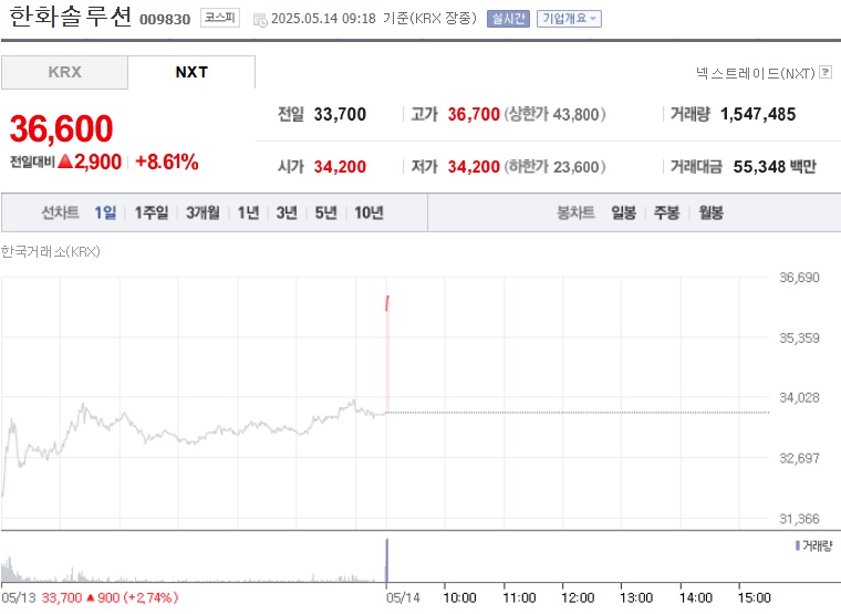 한화솔루션 주가 (0514)