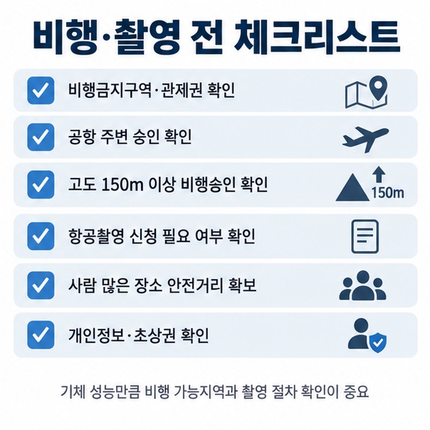 비행금지구역 관제권 150미터 고도 항공촬영 신청 안전거리 개인정보와 초상권을 확인하는 드론 촬영 체크리스트