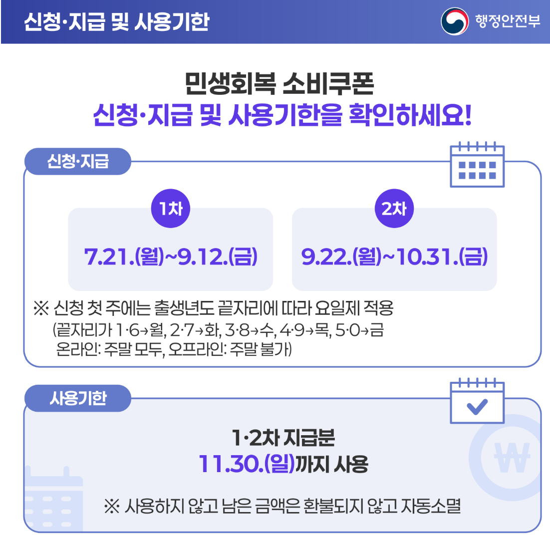 민생회복 소비쿠폰 4