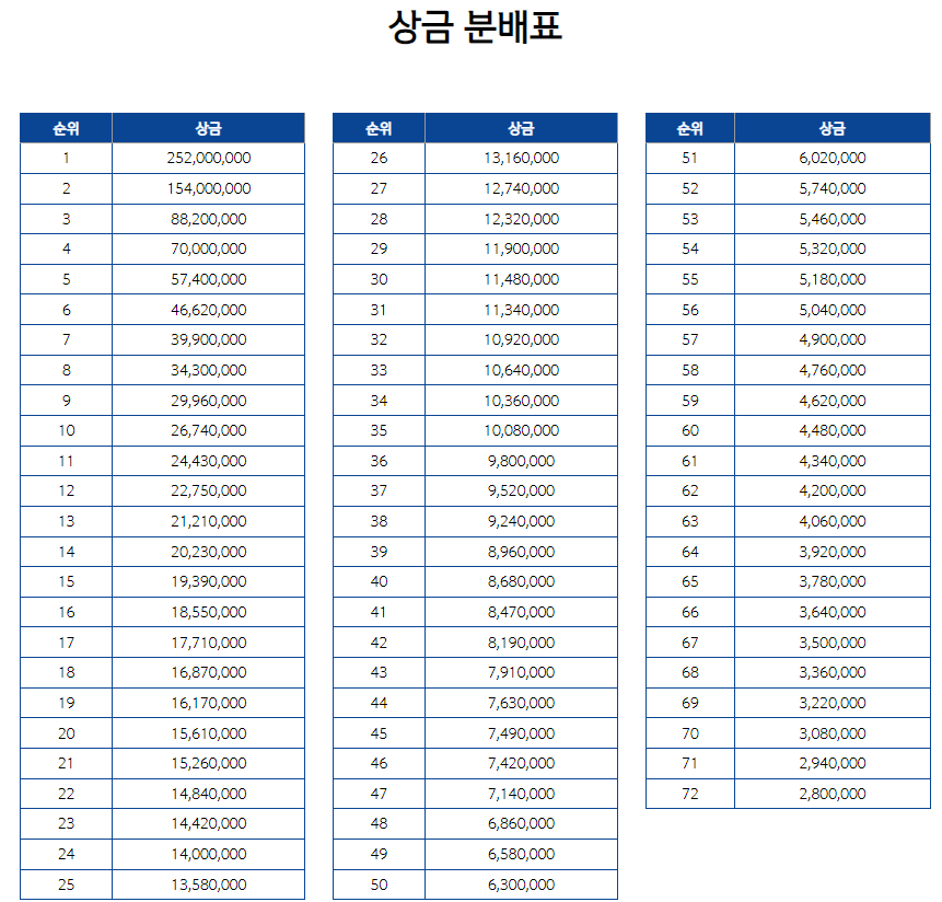 신한동해오픈
