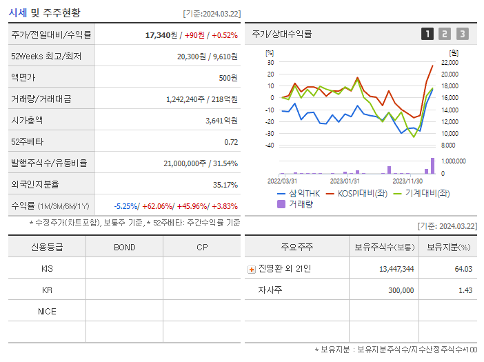 삼익THK_기업개요