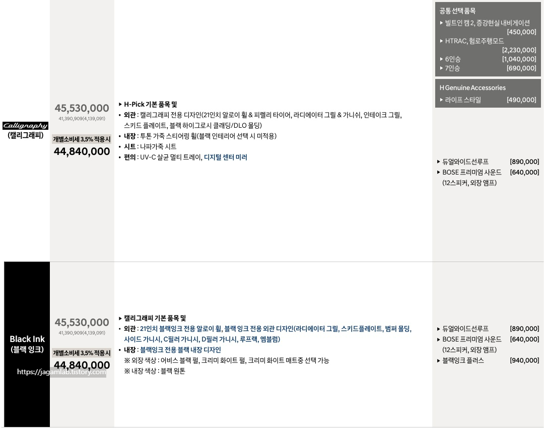 2026 싼타페 가솔린 2.5 터보 캘리그래피, 블랙 잉크 가격표