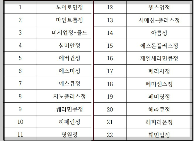 팍스로이드-투여금지2