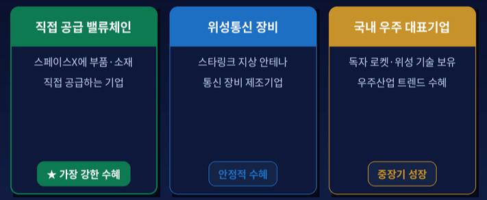 국내 스페이스X 수혜주 3가지 분류