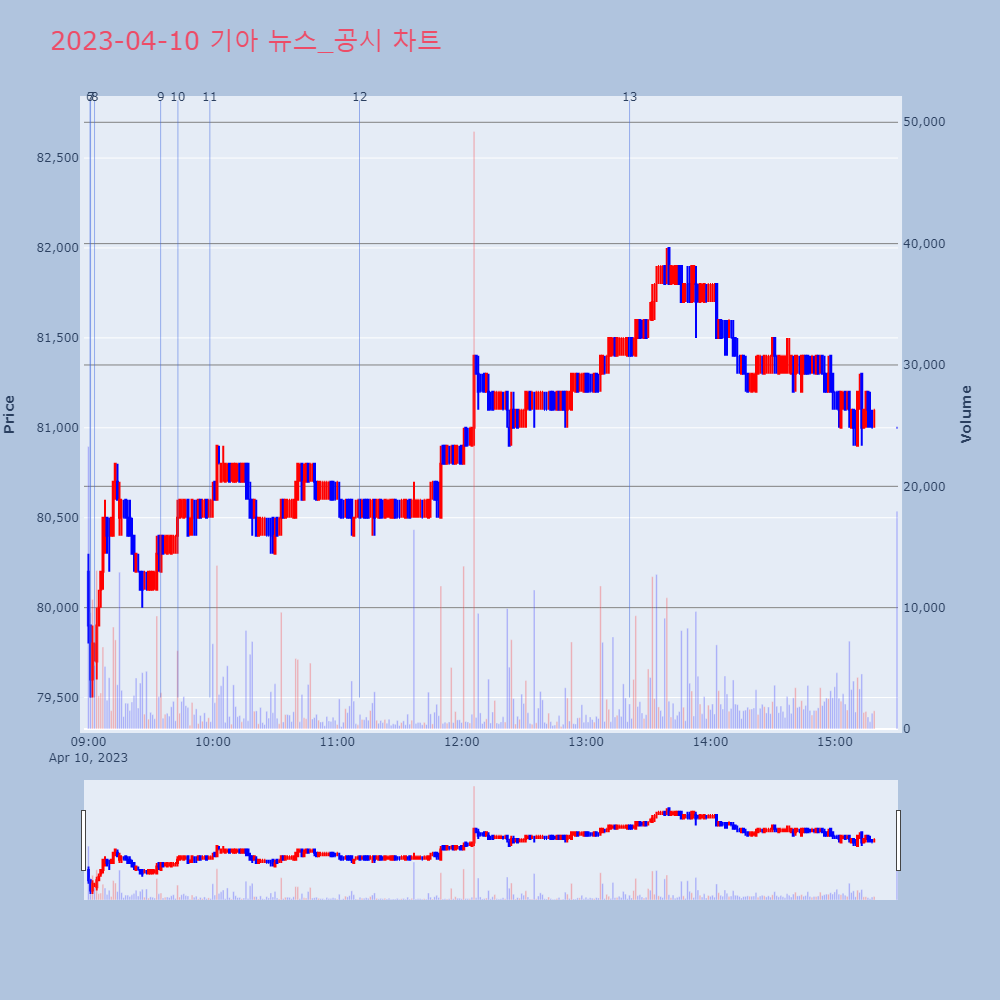 기아_뉴스공시차트