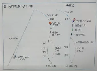 생미끼낚시 팁 감성돔 갯지렁이 미끼 꿰는 법과 입질 파악_14