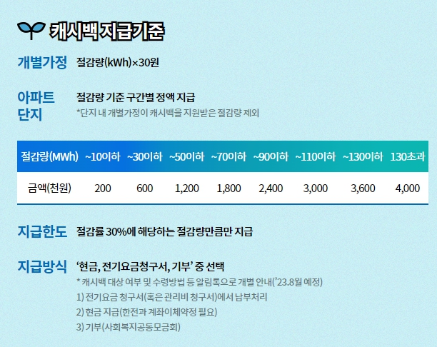 에너지-캐시백-지급기준