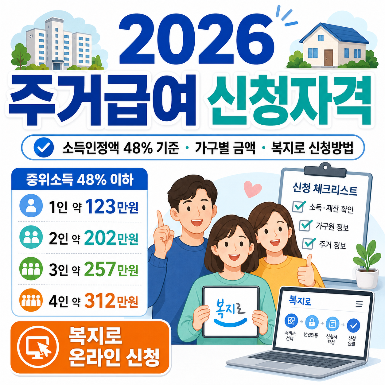 2026 주거급여 신청자격 ❘ 소득인정액 48% 기준&middot;가구별 금액&middot;복지로 신청방법