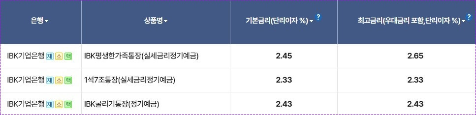 기업은행 정기예금 금리