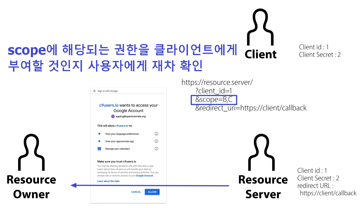 OAuth-2.0-개념