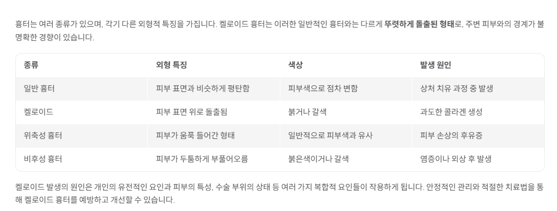 흉터의 종류와 외형 비교