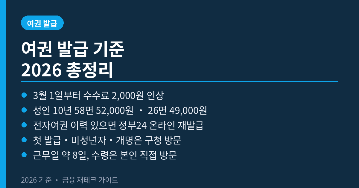 여권 발급 방법