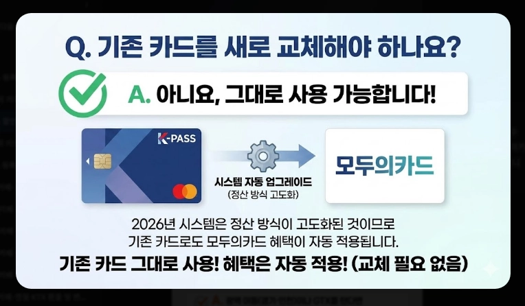 2026 K패스 할인율(개편, 비교, 분석)(+예시)