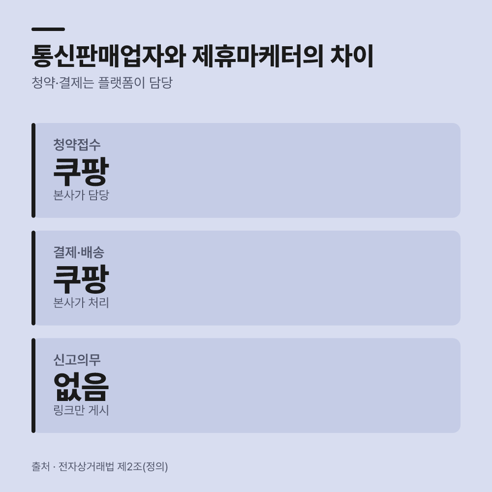 쿠팡파트너스는 정말 통신판매업신고 대상에 해당할까?