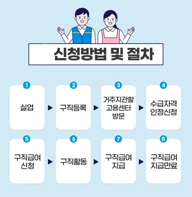 실업급여