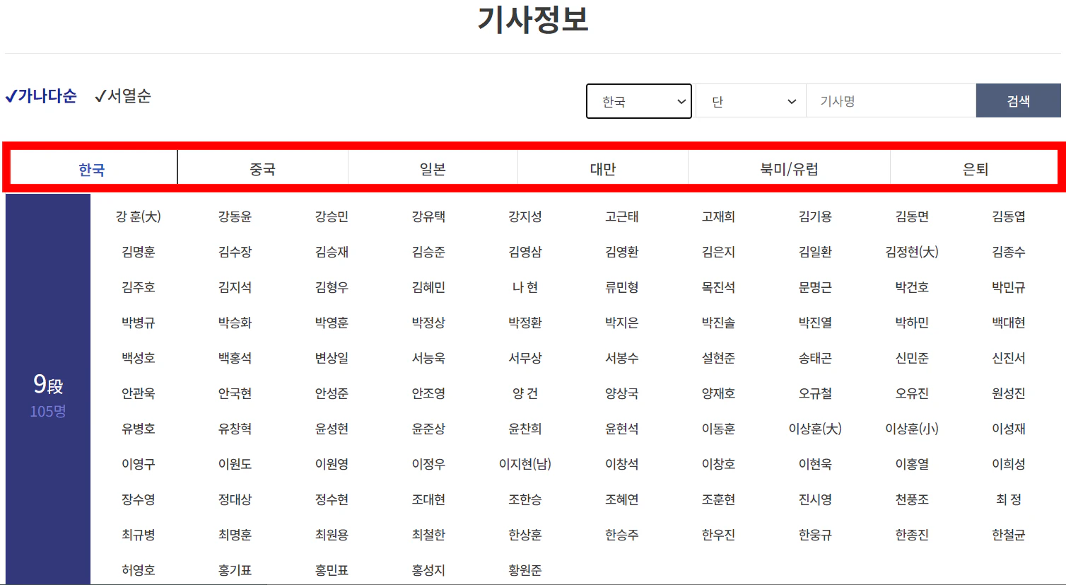 한국기원 프로기사 명단