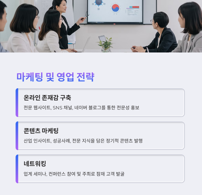 마케팅 및 영업 전략 구축