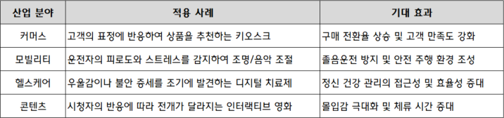필코노미와 IT의 결합: 감정 데이터(Emotion AI)가 여는 새로운 시장
