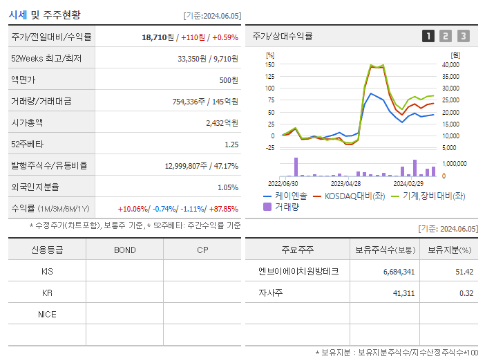 케이엔솔_기업개요