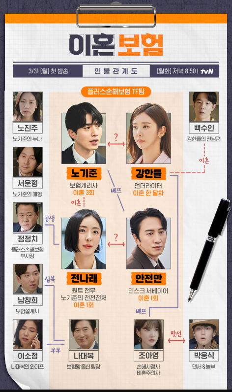 이혼보험 등장인물관계도