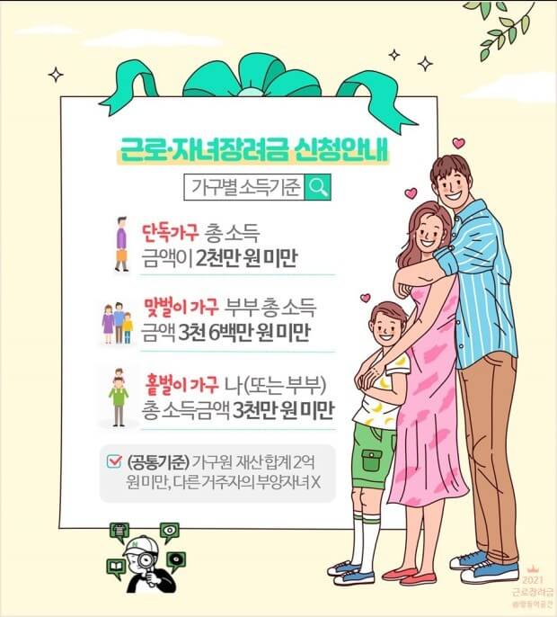 2021근로장려금-지급기준-상세안내