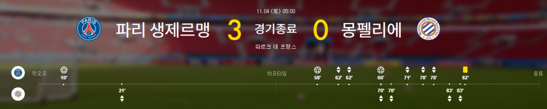 PSG 몽펠리에 경기결과