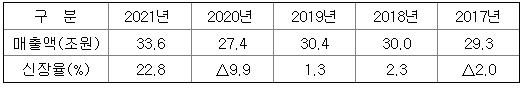 광주신세계 기업정보 및 백화점 사업