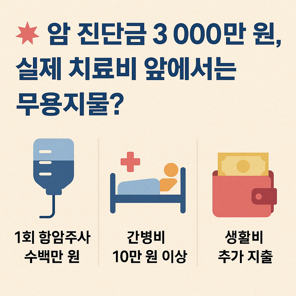 치료 중심 암보험, 진짜 필요한 이유는 따로 있다