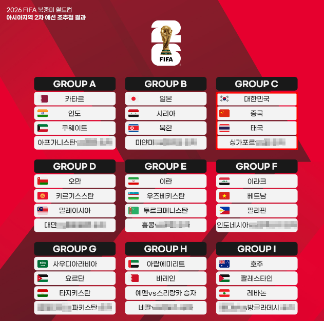 아시아지역 2차예선 조편성-대한민국