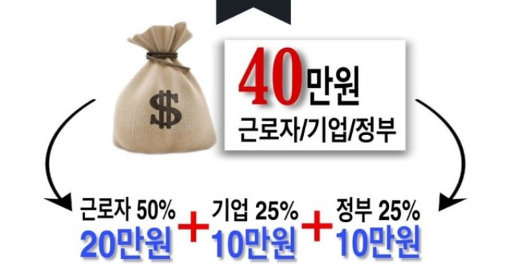 근로자휴가지원사업