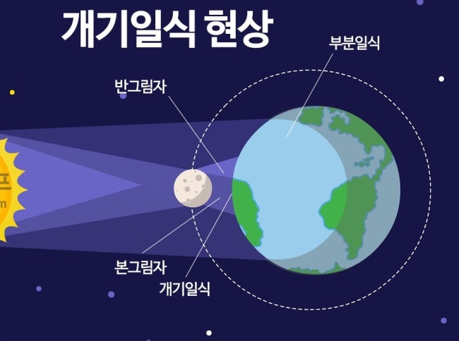 9월8일 개기월식 관련 이미지