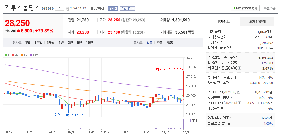 컴투스홀딩스 일봉차트