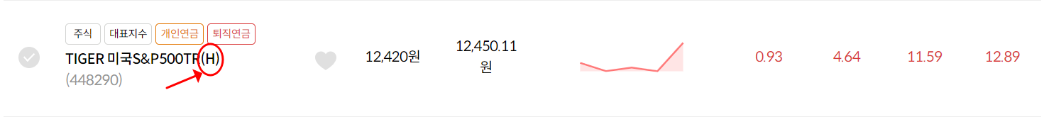환헤지 상품