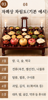 추석차례상 준비 가이드