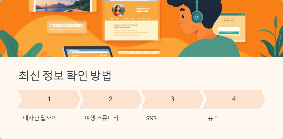 비자거절예방