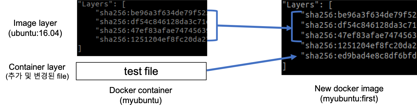 docker layer