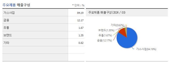 E1_주요제품