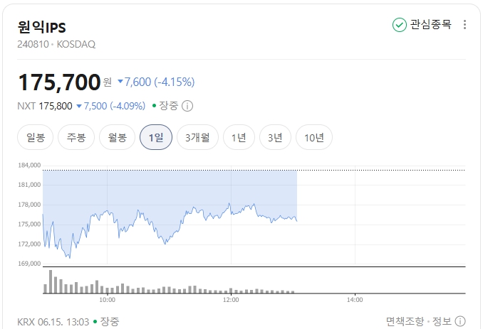 원익IPS-주가