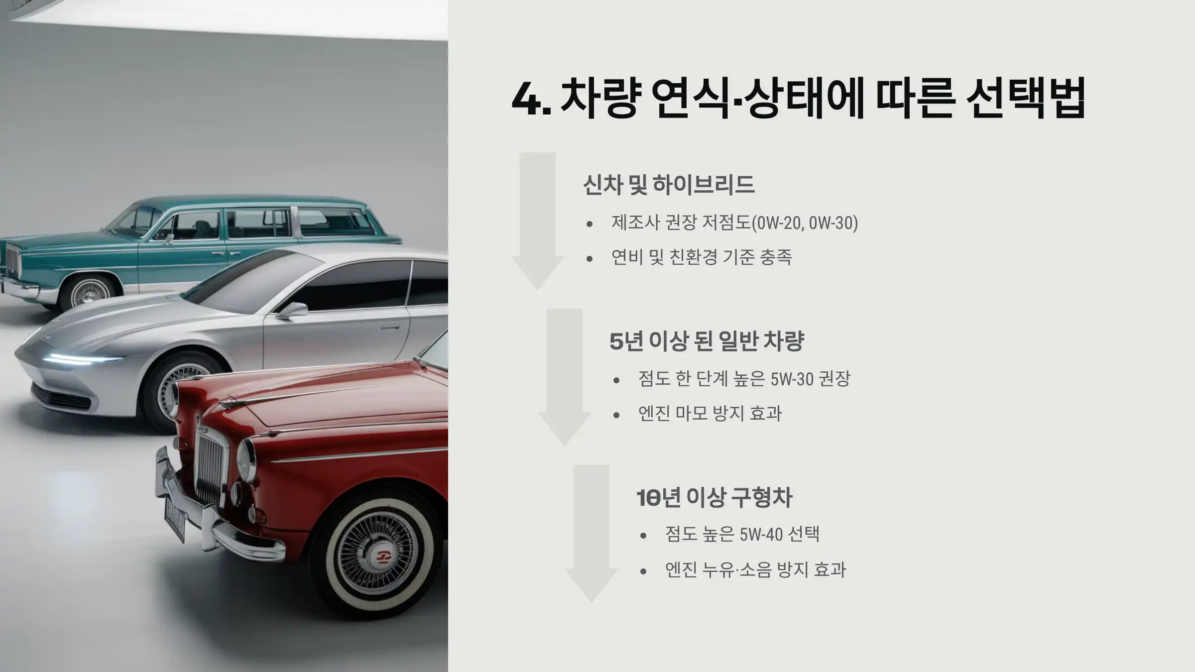 차량 연식·상태에 따른 선택법