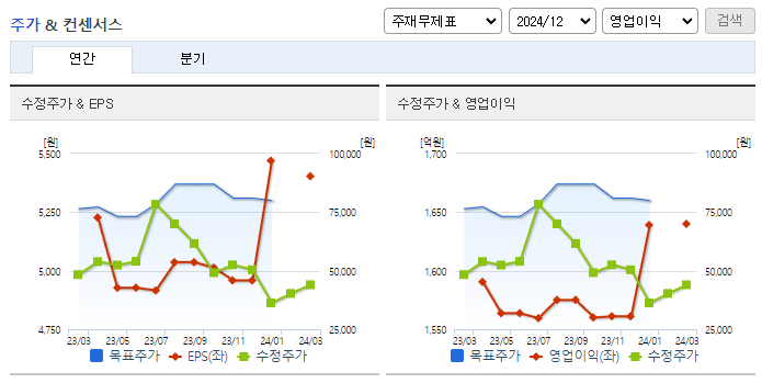 피엔티_컨센서스