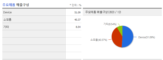 제이시스메디칼_주요제품