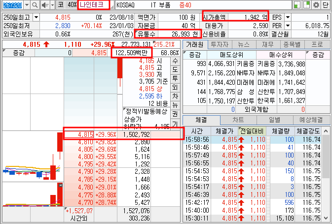 나인테크 상한가 호가창