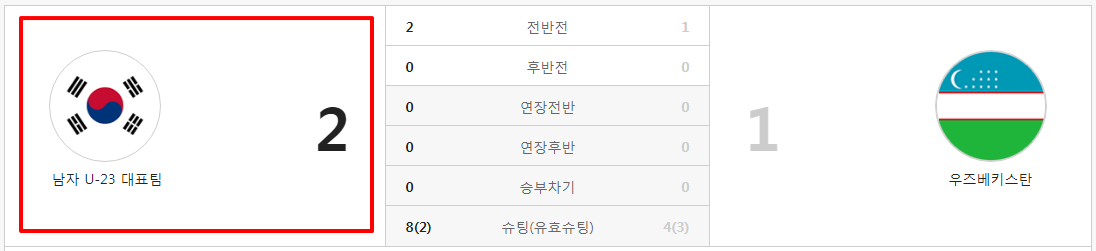 아시안게임 축구 준결승전 결과