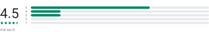 Stevy. 간헐적 단식 추적기 앱